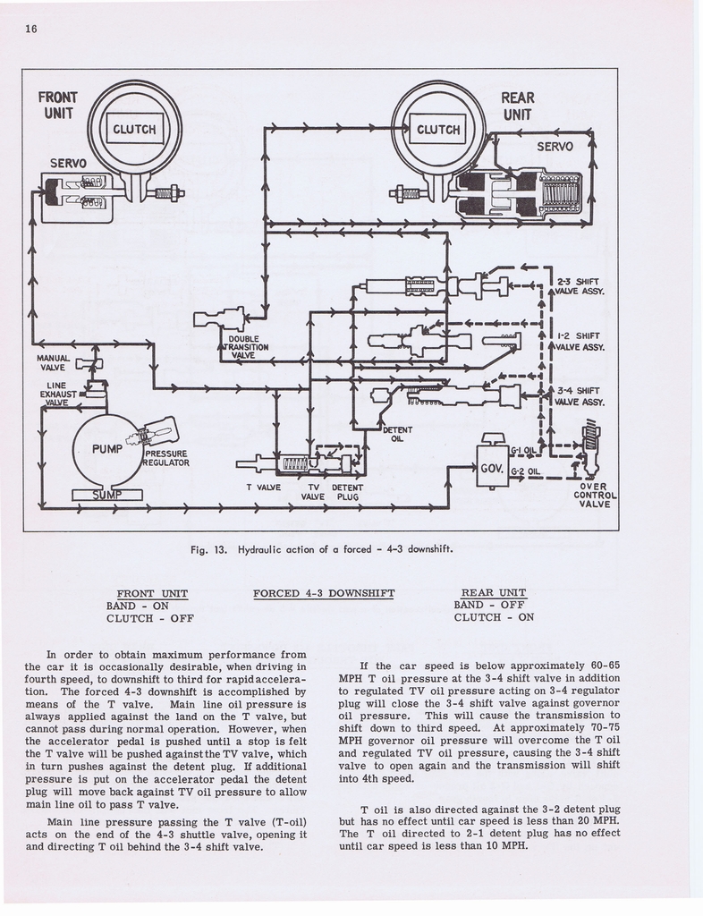 n_Hydramatic Supplementary Info (1955) 008a.jpg